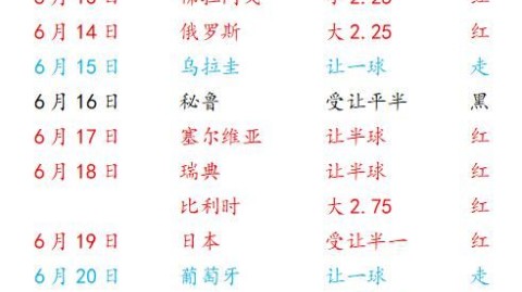凯洛尔·纳瓦斯领衔！哥斯达黎加足球历史最佳球员盘点与2026最新动态