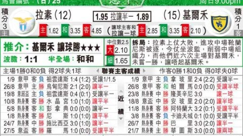 切沃拉齐奥比分预测：降级队的最后倔强能否在主场逼平蓝鹰？