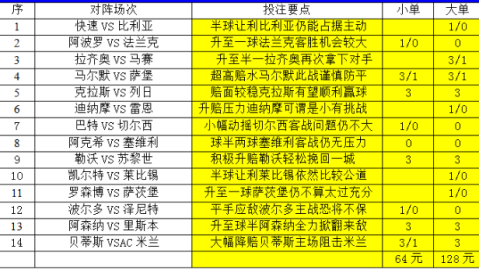 足彩19024比分预测 葡萄牙核心轮休 匈牙利能否终结对葡不败魔咒