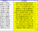 足彩19024比分预测 葡萄牙核心轮休 匈牙利能否终结对葡不败魔咒