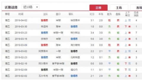 登博思比分预测 附加赛资格一战能否撼动荷乙冠军