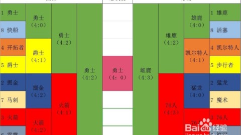 nba比分预测网 诺丁汉森林VS阿斯顿维拉 英伦内战谁能闯入欧联决赛