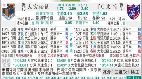 爱媛FCvs大宫松鼠前瞻：爱媛主场迎大宫，J3中游集团卡位战