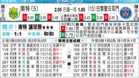 南特对巴黎比分预测 + 争冠大战保级悬念 + 谁能笑到最后？