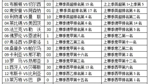 足彩18171比分预测 切尔西能否在主场终结曼城不败金身