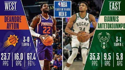 2026年NBA最佳球员评选观察：亚历山大MVP稳了，但哈登与米切尔的骑士剧本更让人心跳