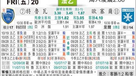 特鲁瓦对欧塞尔比分预测 德比之战悬念丛生 谁能笑到最后