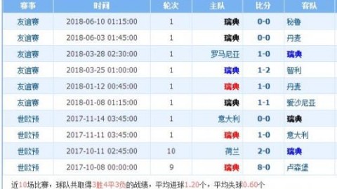 挪威vs瑞典比分预测：北欧德比一触即发，瑞典能否延续附加赛奇迹？