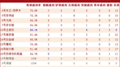 于根伟直言引援预算有限！天津津门虎2026球员年薪曝光，谢蒂内身价150万欧领跑