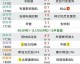 nba比分预测捷报网 活塞VS魔术G4 东部榜首生死战悬念丛生